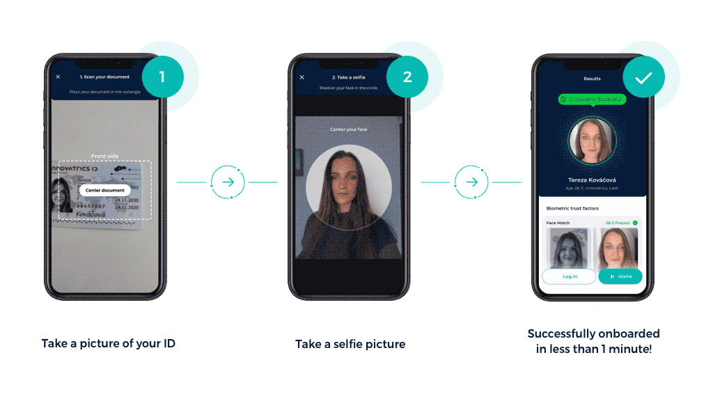 Online Identity Verification Online Identity Verification