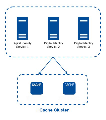 Architecture diagram