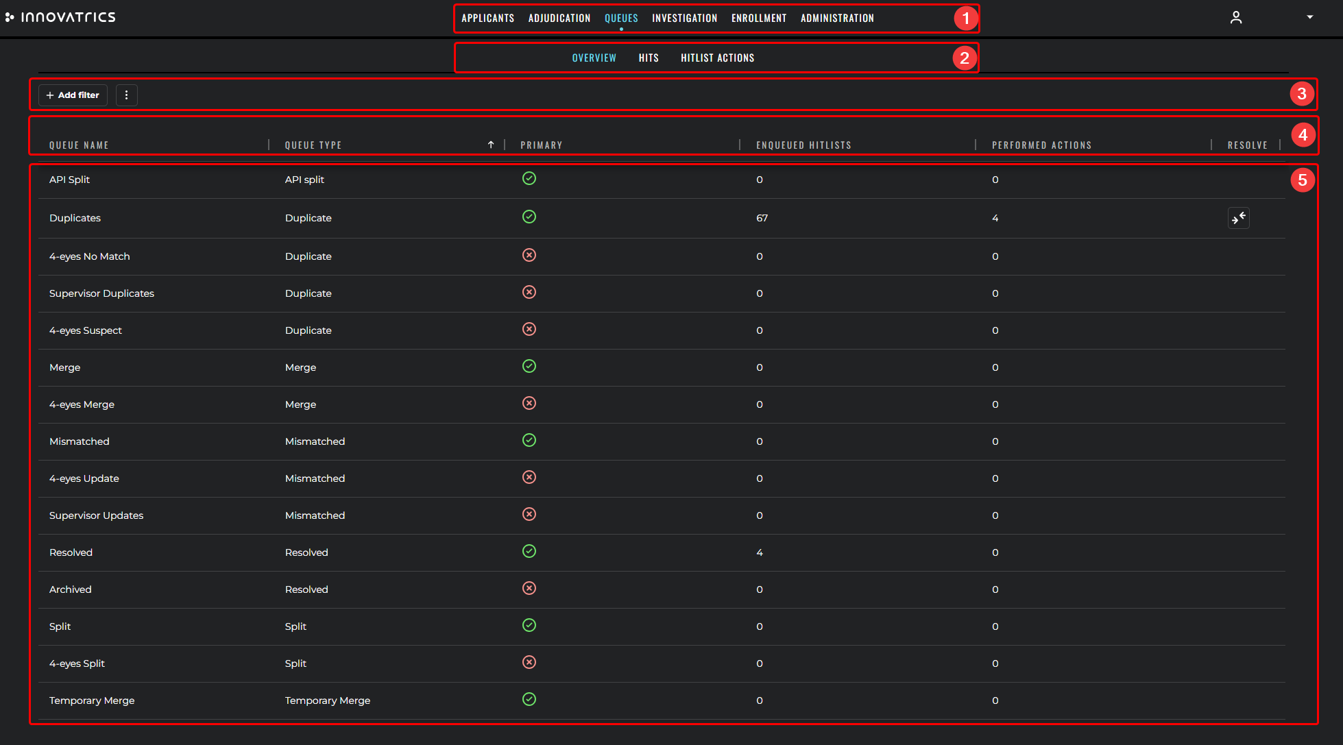 Resolve queues overview