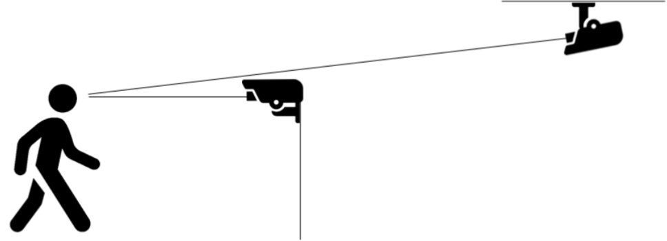 Eye-level camera placement compared with a high mount that needs a longer view and more zoom