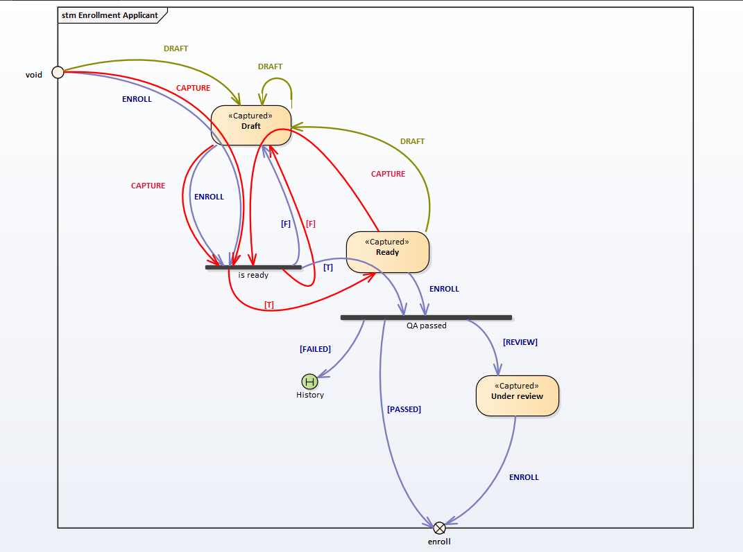 Applicant create-flow transitions