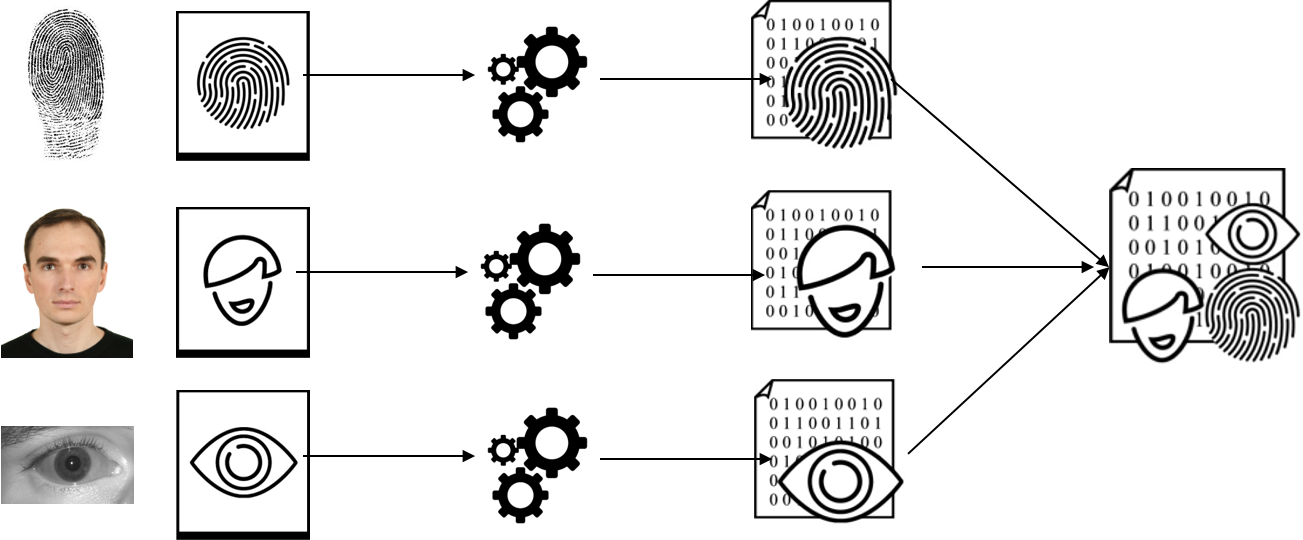 Multimodal matching